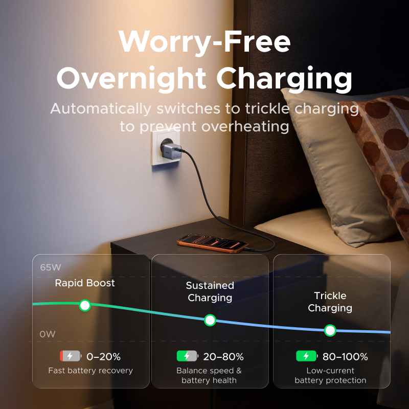 UGREEN Nexode 65W GaN - Cargador USB-C de carga rápida