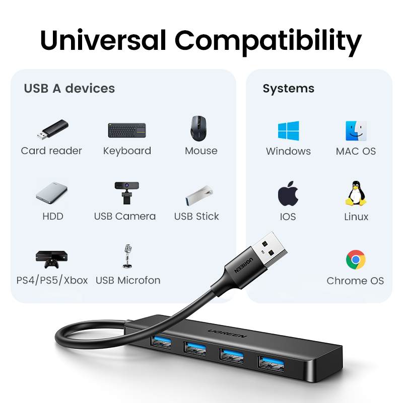 UGREEN USB-C Hub - Adaptador multipuerto para notebook